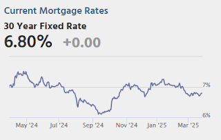 Mortgage Rates
