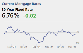 Mortgage Rates