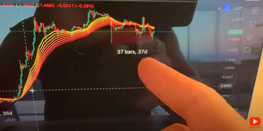 XRP Now 37 days below EMA ribbons