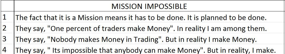 Trading Affirmations For Successful Trading – Bramesh’s Technical Analysis