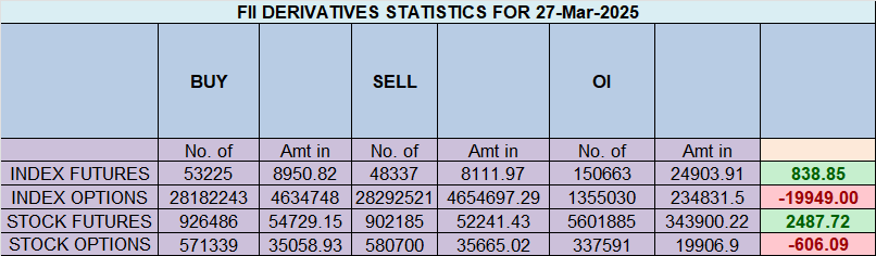 Trading NIFTY’s FY Close: Levels & Volatility Predictions – Bramesh’s Technical Analysis