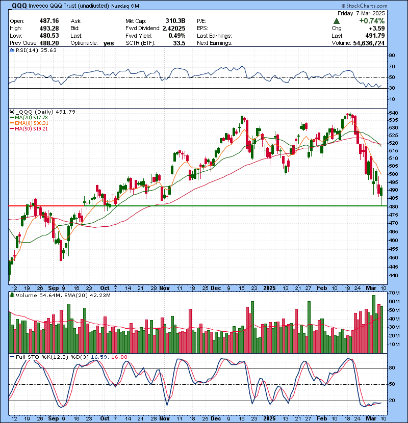 Trading Watch List 03.10.2025