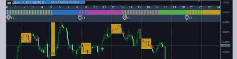 Trading with Fibonacci Levels and Session Breakout