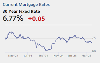 Mortgage Rates