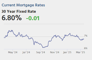 Mortgage Rates