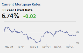 Mortgage Rates
