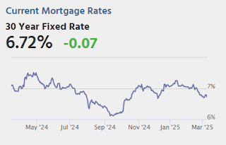 Mortgage Rates