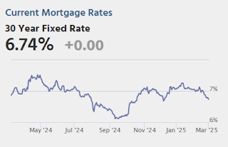Mortgage Rates