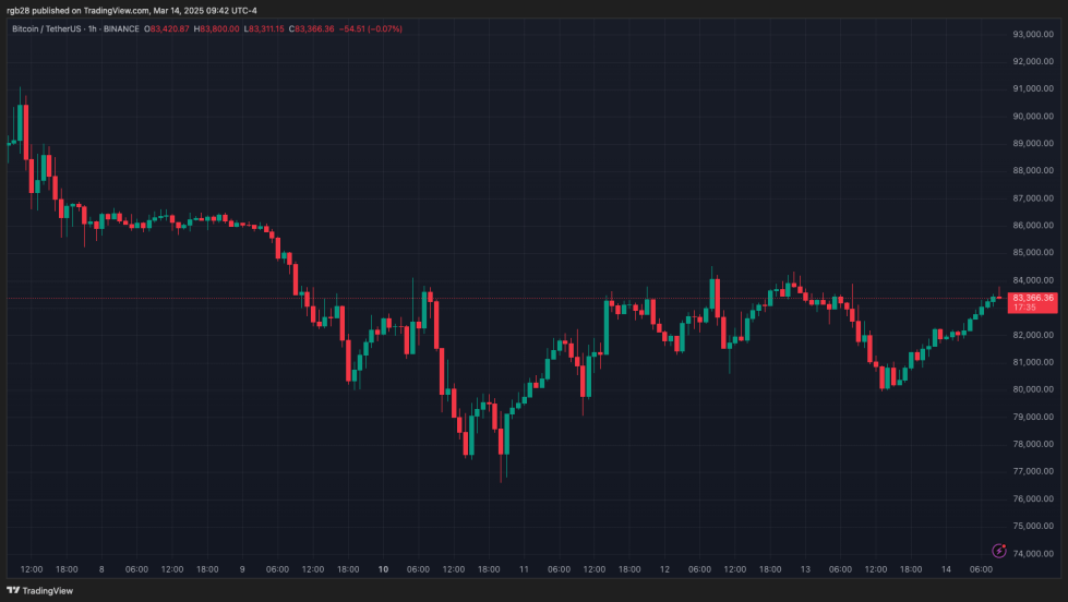 bitcoin, btc, btcusdt