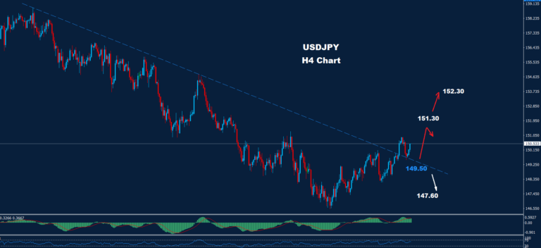 USD/JPY – 28.03.2025 - Orbex Forex Trading Blog