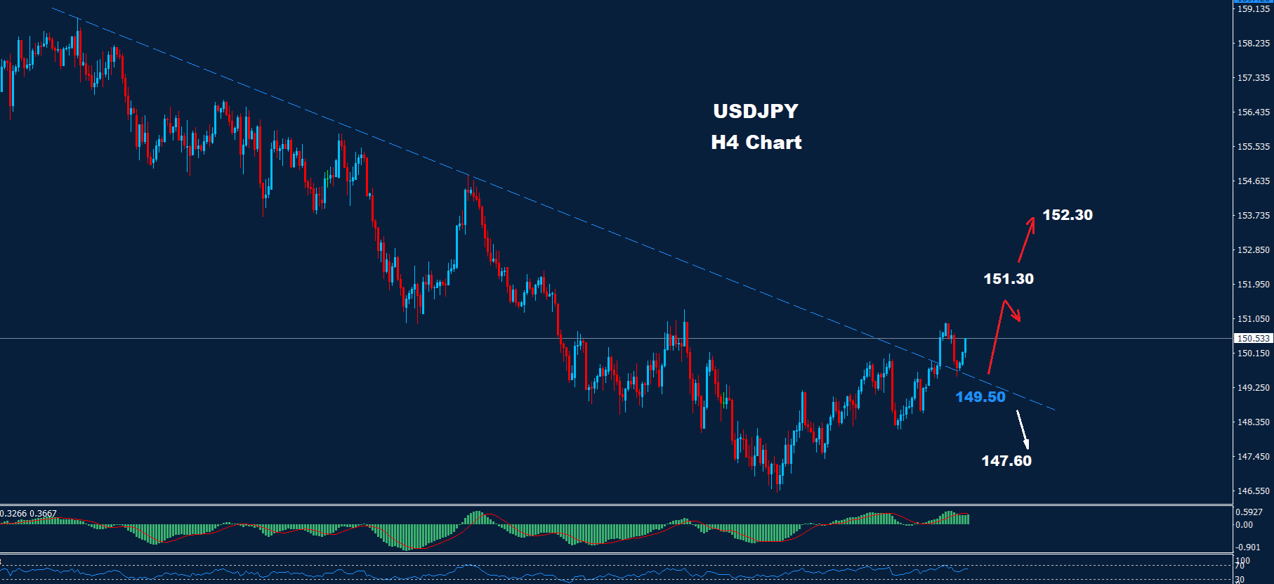USD/JPY – 28.03.2025 - Orbex Forex Trading Blog