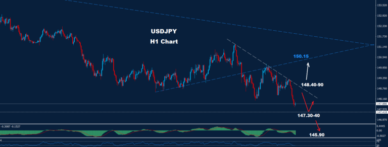 USD/JPY –07.03.2025 - Orbex Forex Trading Blog