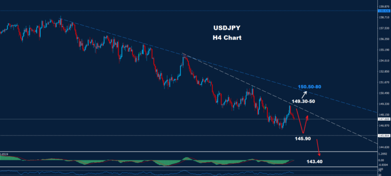 USD/JPY –13.03.2025 - Orbex Forex Trading Blog