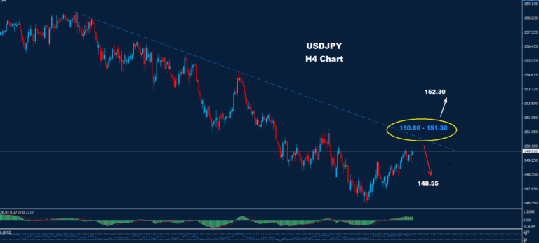 USD/JPY –21.03.2025 - Orbex Forex Trading Blog