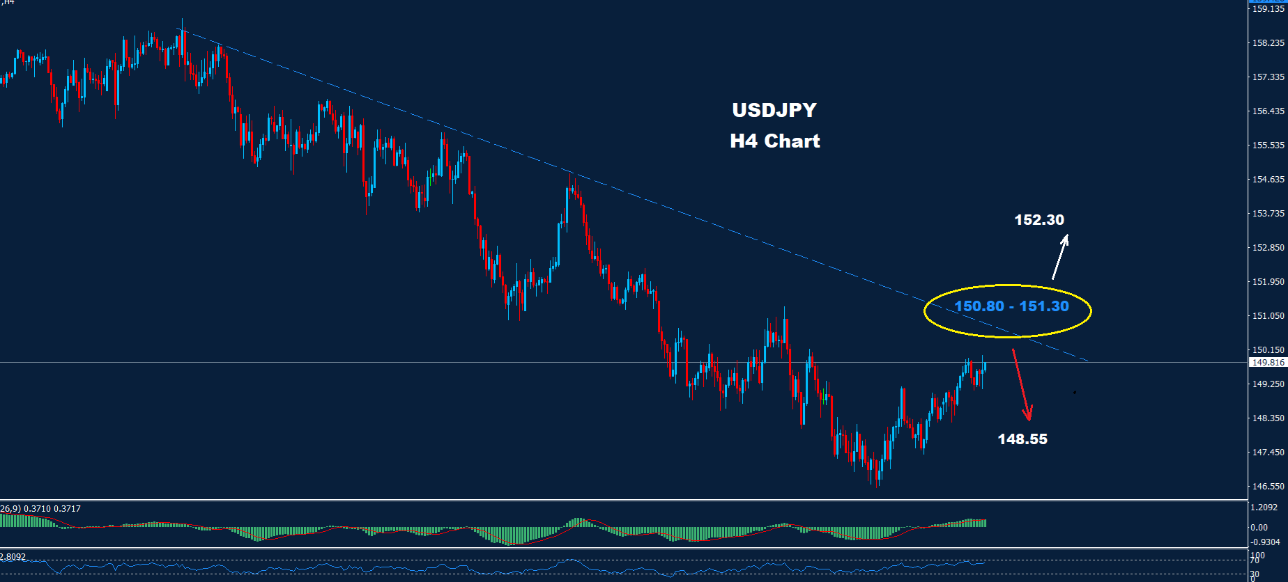 USD/JPY –21.03.2025 - Orbex Forex Trading Blog