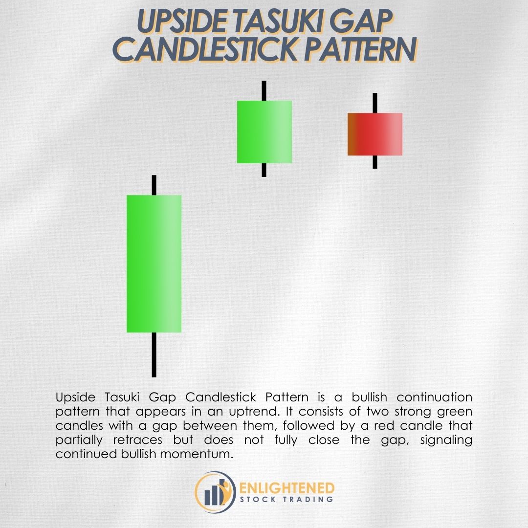 Upside Tasuki Gap candlestick pattern