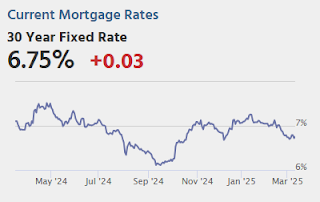 Mortgage Rates