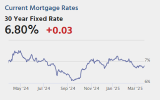 Mortgage Rates