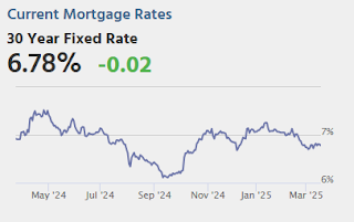 Mortgage Rates