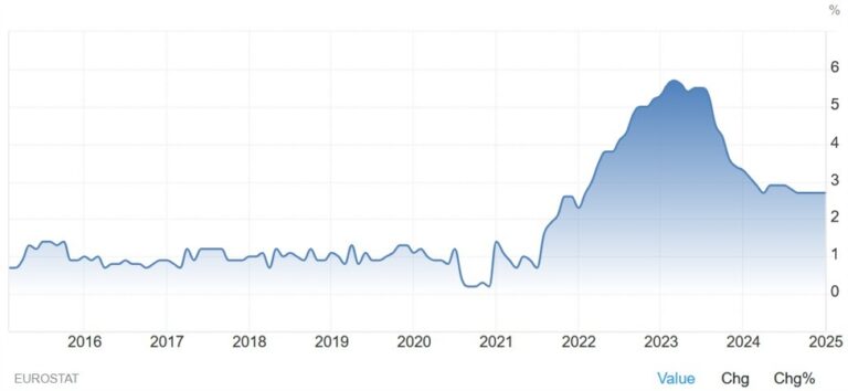 Weekly Market Outlook (03-07 March) | Forexlive