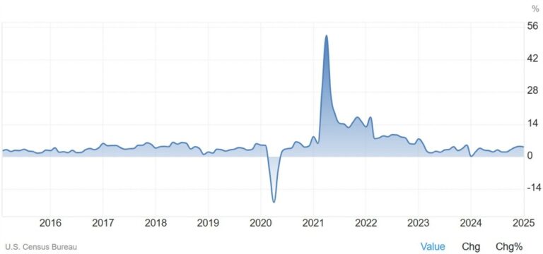Weekly Market Outlook (17-21 March) | Forexlive