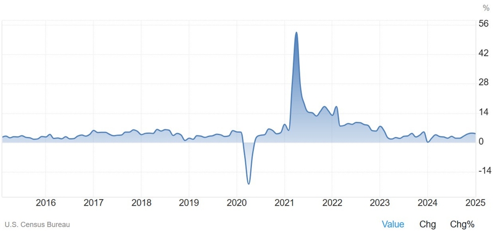 Weekly Market Outlook (17-21 March) | Forexlive