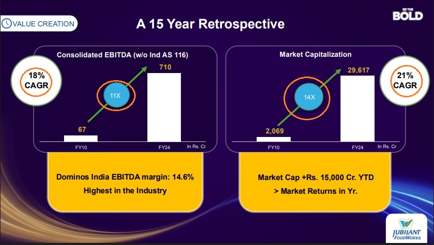 What Wealth Creation looks like