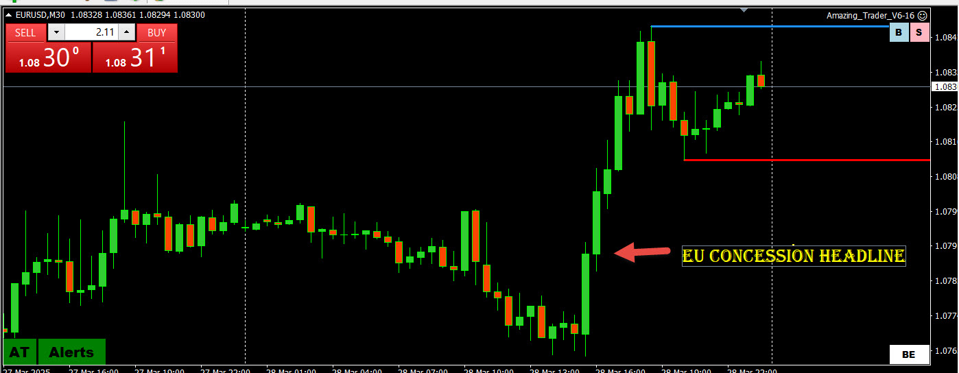 What is the trading strategy for "Liberation" (aka Reciprocal Tariff) Day?
