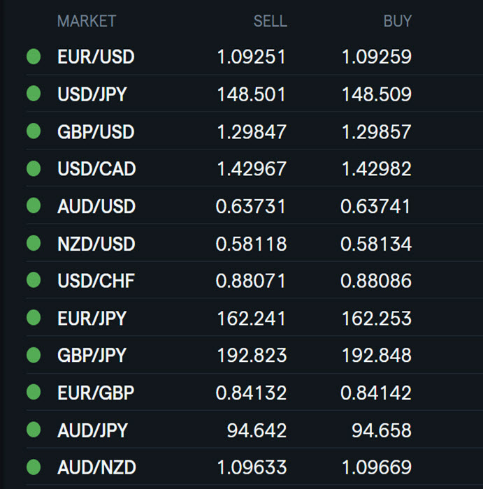 Why Trading Forex is Like Learning a New Foreign Language