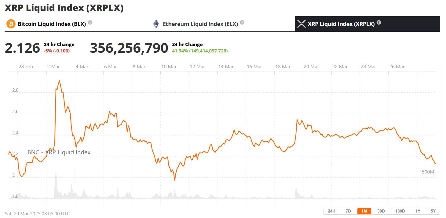 Ripple XRP Price March 29th