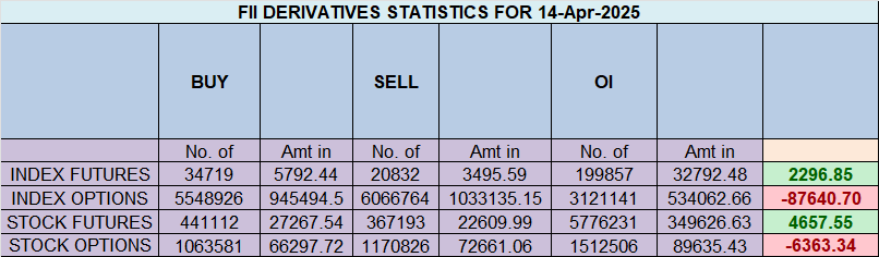 16 April 2024 Nifty Prediction: Intraday Analysis