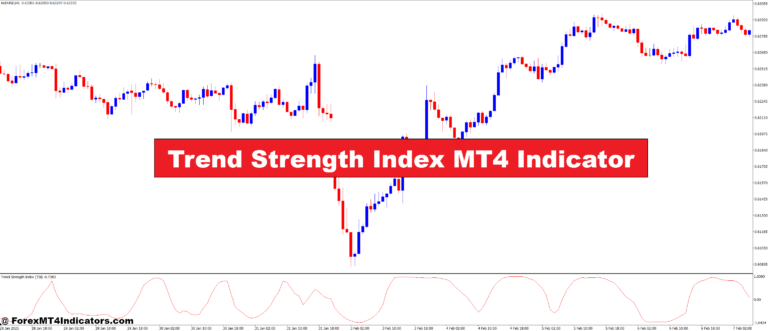 Trend Strength Index MT4 Indicator