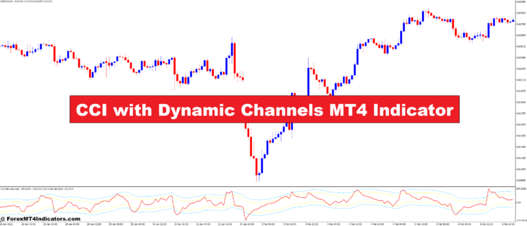 CCI with Dynamic Channels MT4 Indicator