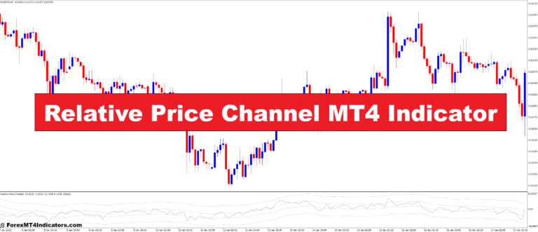 Relative Price Channel MT4 Indicator