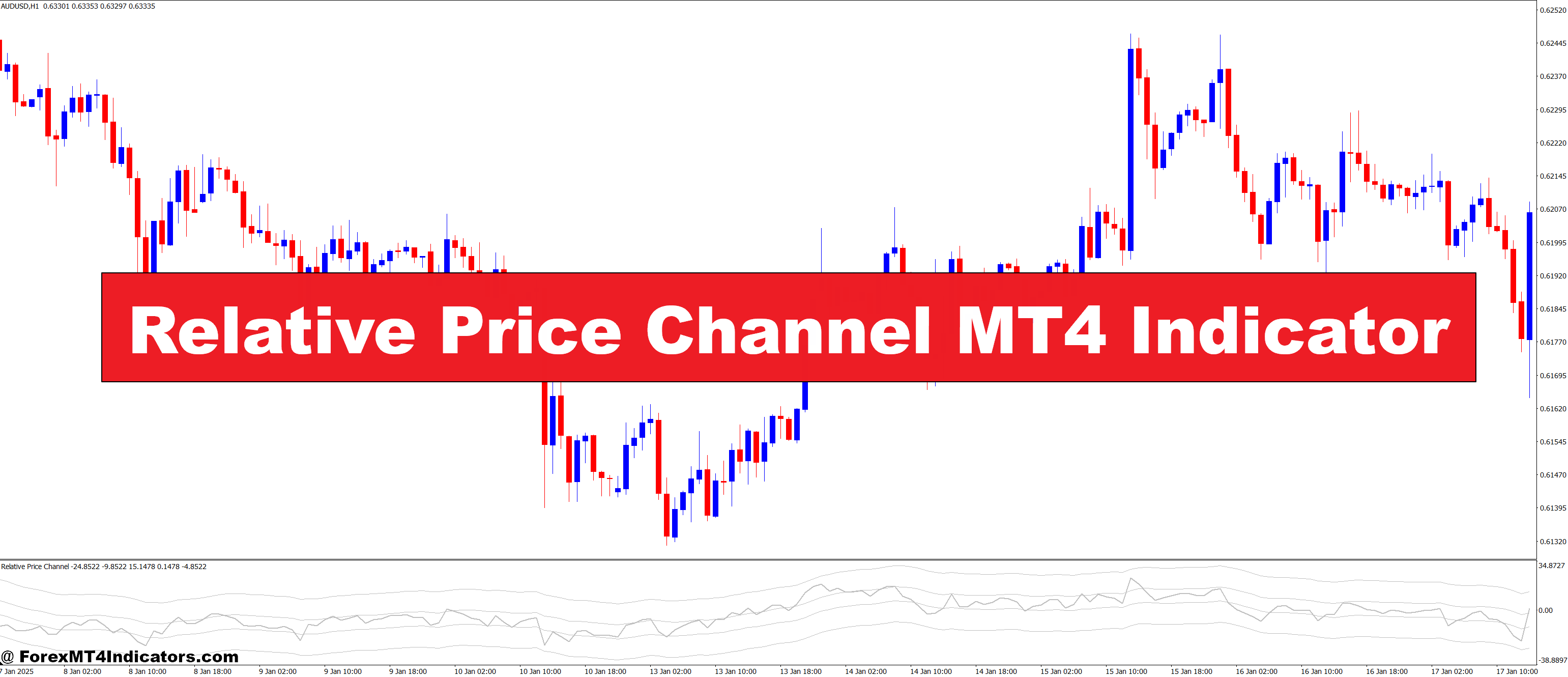 Relative Price Channel MT4 Indicator