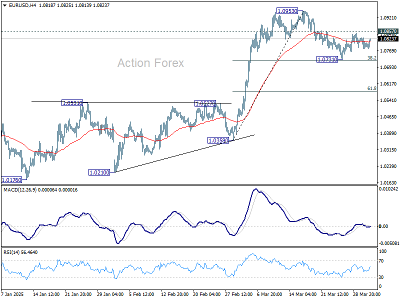EUR/USD Mid-Day Outlook - Action Forex