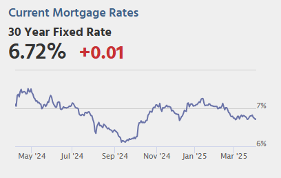 Thursday: Unemployment Claims, Trade Deficit, ISM Services