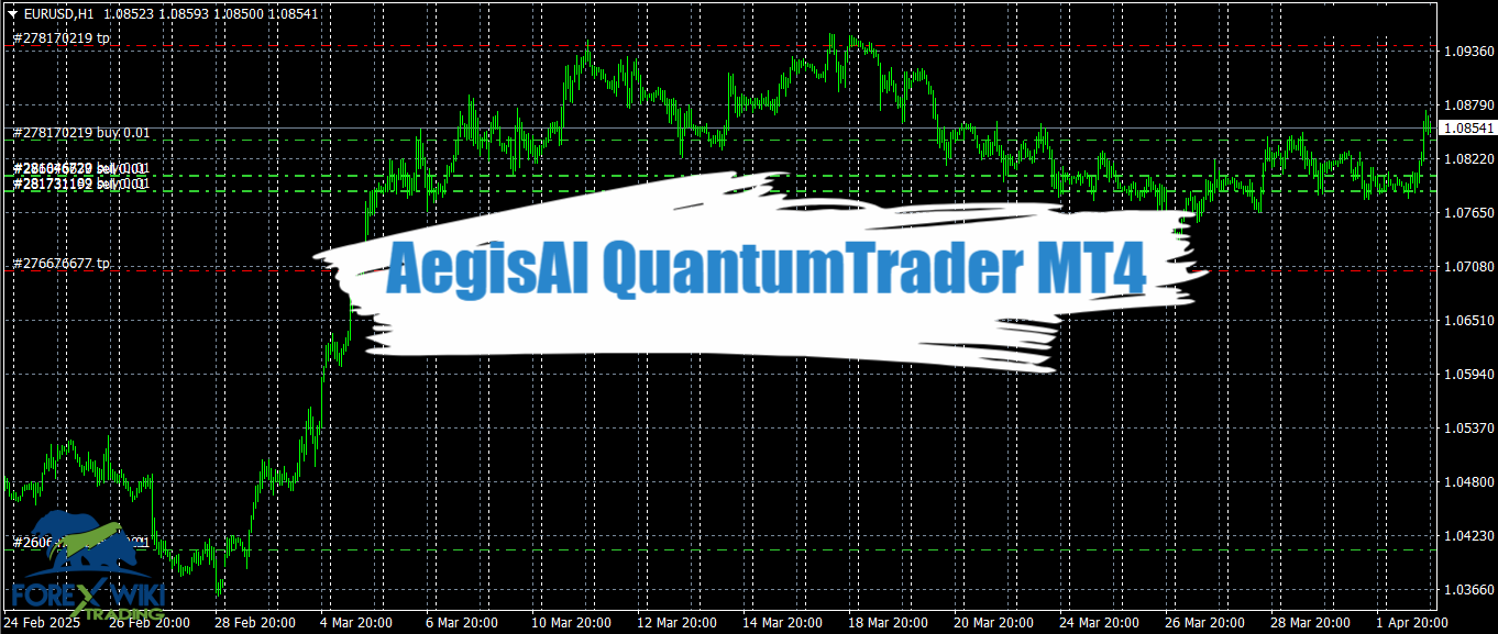 AegisAI QuantumTrader MT4 - Free Download 10