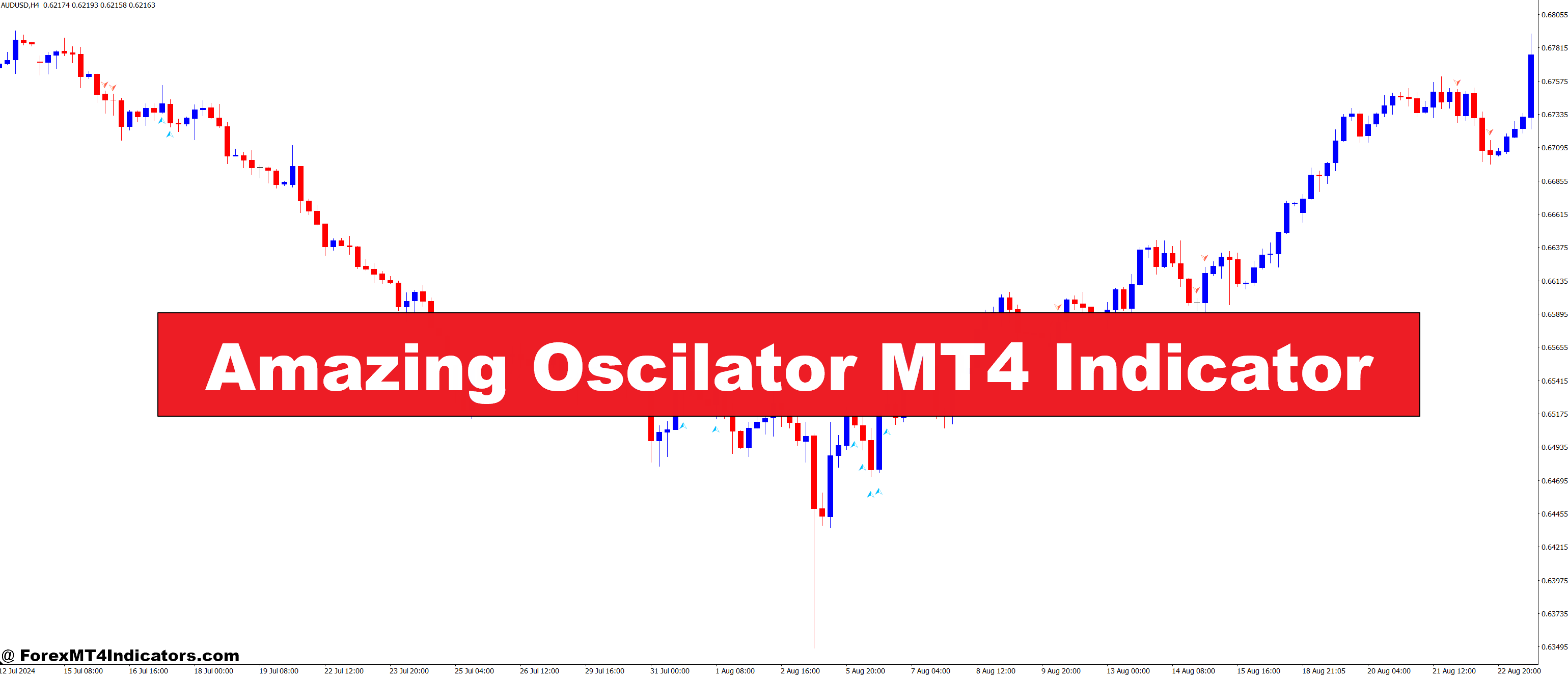 Amazing Oscilator MT4 Indicator