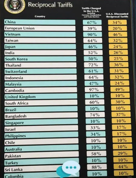 What is the Trump reciprocal tariffs game plan?
