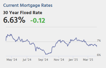 Friday: Employment Report, Fed Chair Powell Speaks