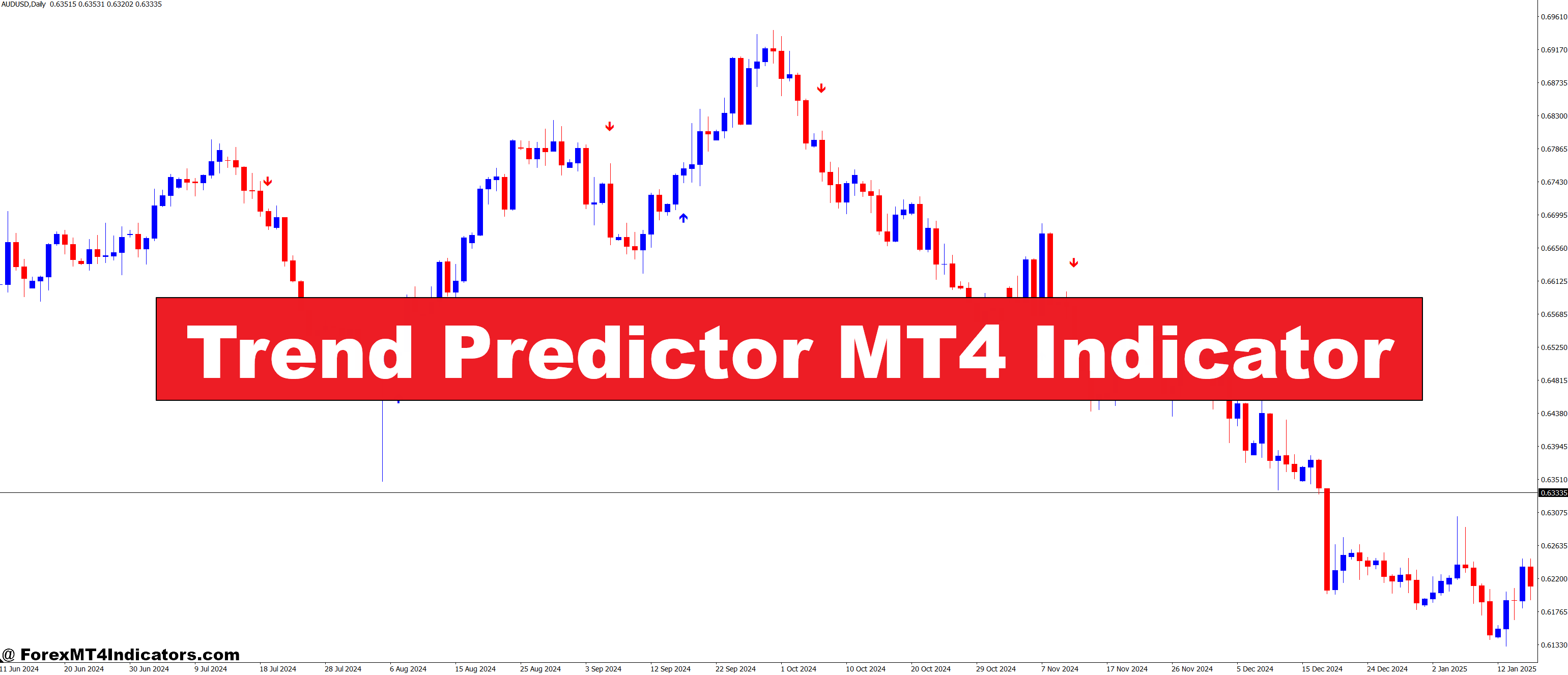 Trend Predictor MT4 Indicator