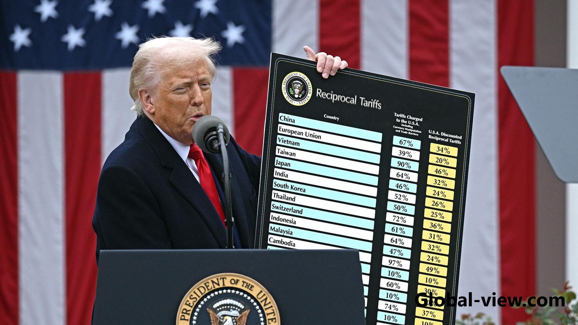 Hold on to your chair: Reciprocal tariffs formula revealed