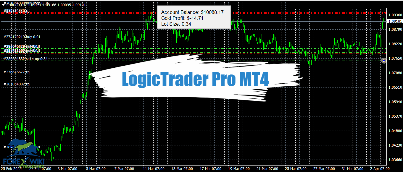 LogicTrader Pro MT4 - Free Download 10