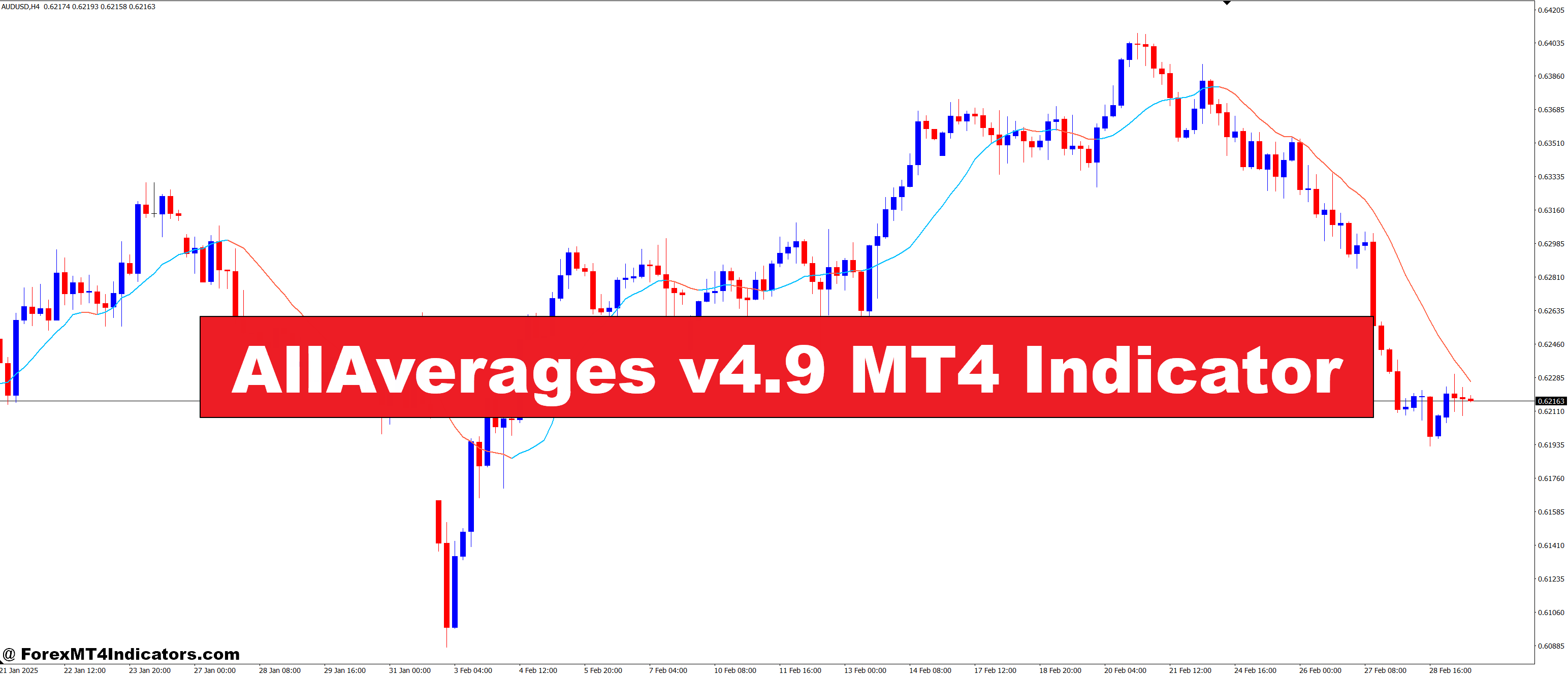 AllAverages v4.9 MT4 Indicator
