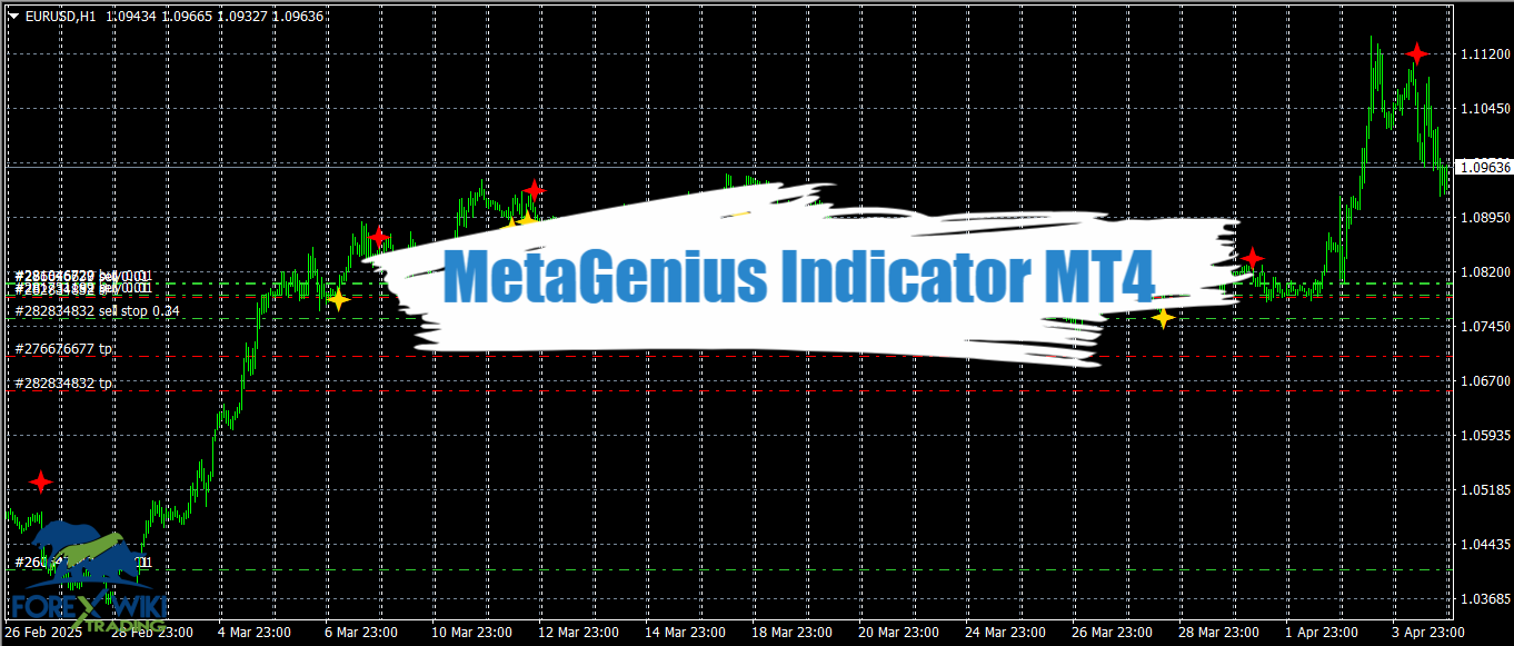 MetaGenius Indicator MT4 - Free Download 10