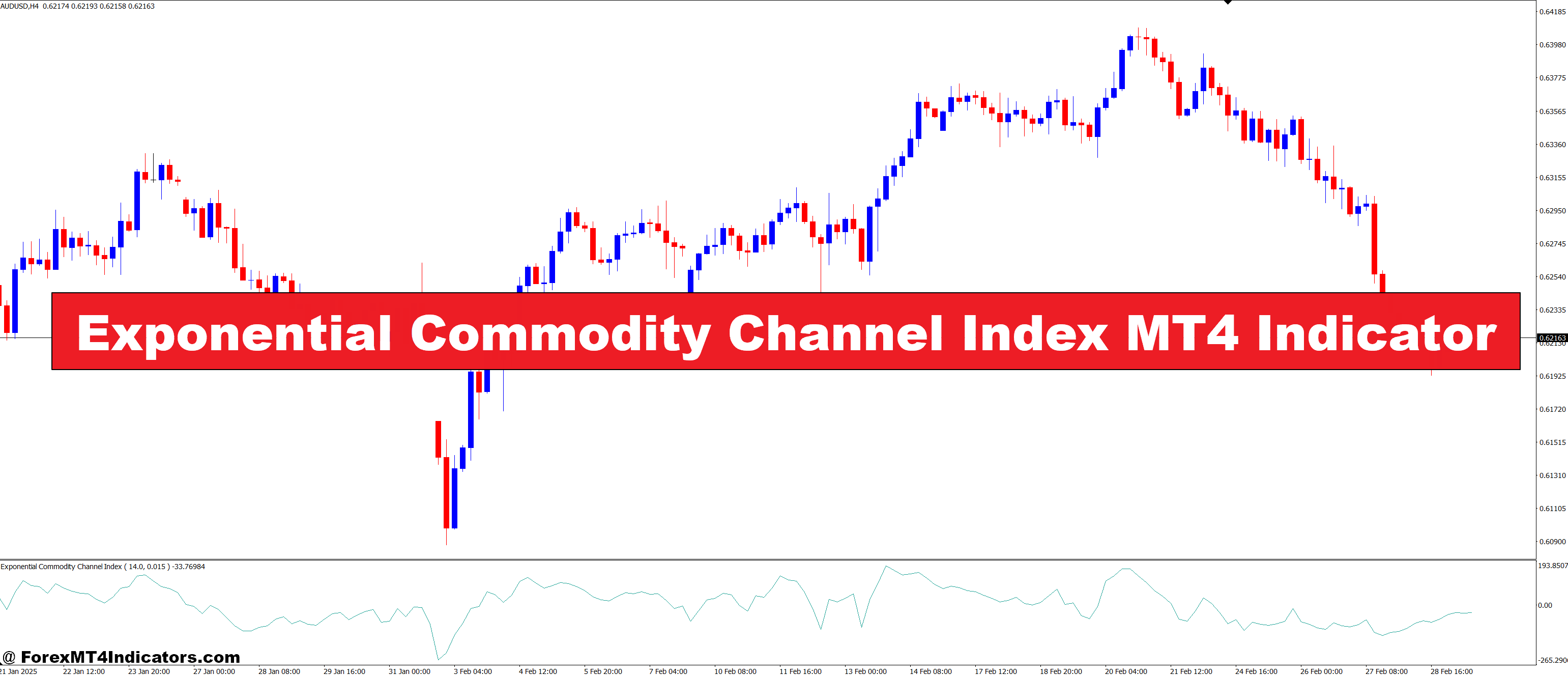 Exponential Commodity Channel Index MT4 Indicator