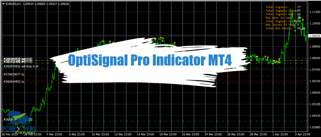 OptiSignal Pro Indicator MT4 - Free Download 10