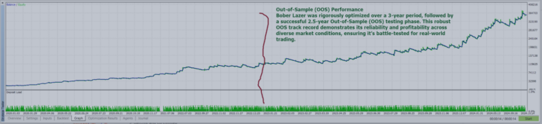 Bober Lazer: Fast Start Guide