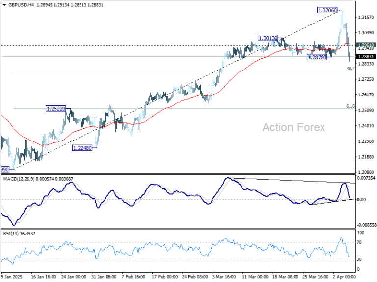 GBP/USD Weekly Outlook - Action Forex